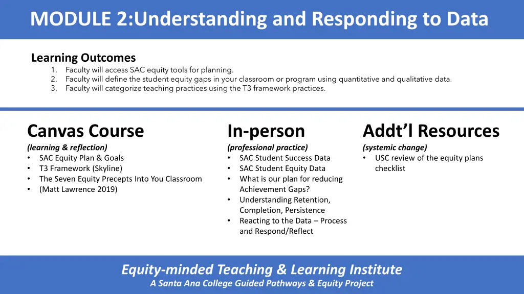 module 2 understanding and responding to data