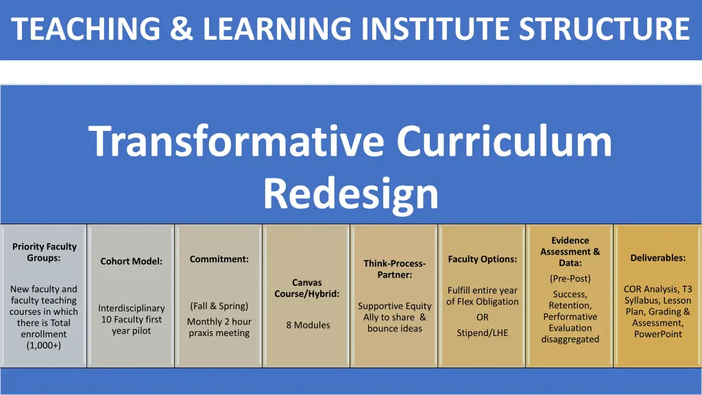teaching learning institute structure