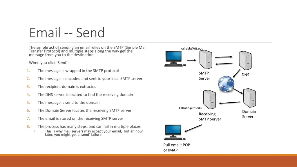 email send