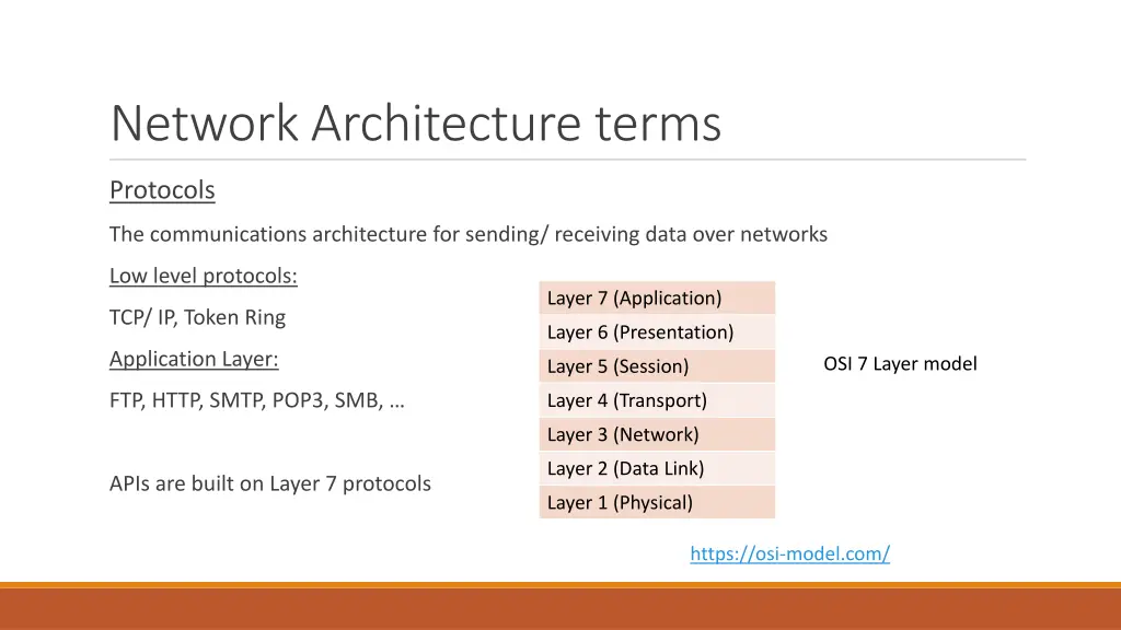 network architecture terms