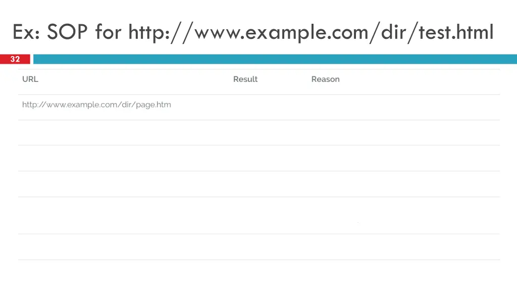 ex sop for http www example com dir test html