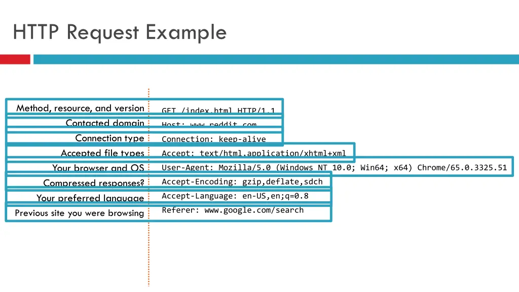 http request example