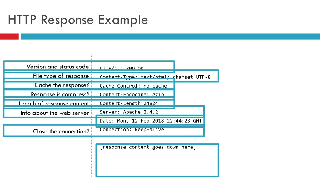 http response example