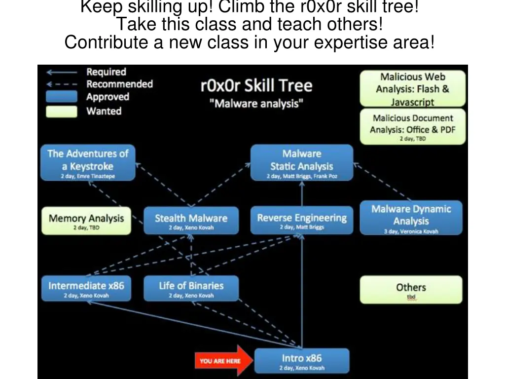 keep skilling up climb the r0x0r skill tree take