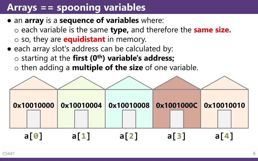 arrays spooning variables an array is a sequence