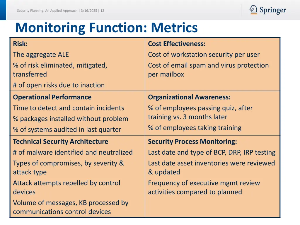 security planning an applied approach 3 16 2025 12