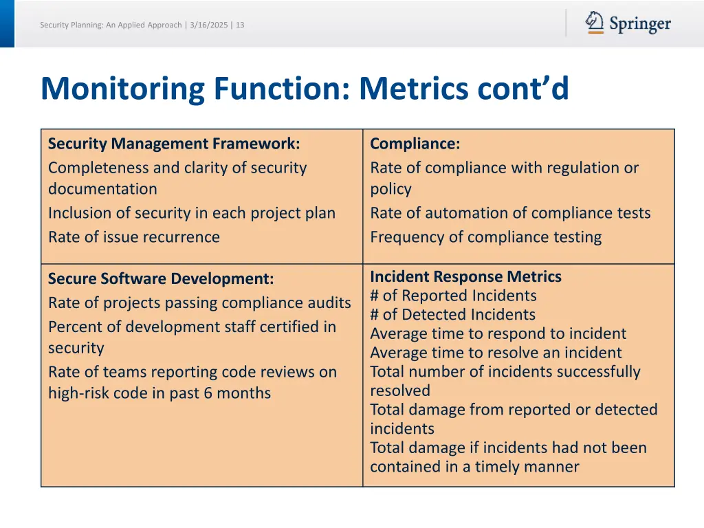 security planning an applied approach 3 16 2025 13