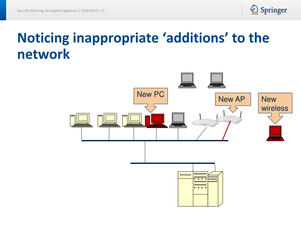 security planning an applied approach 3 16 2025 17