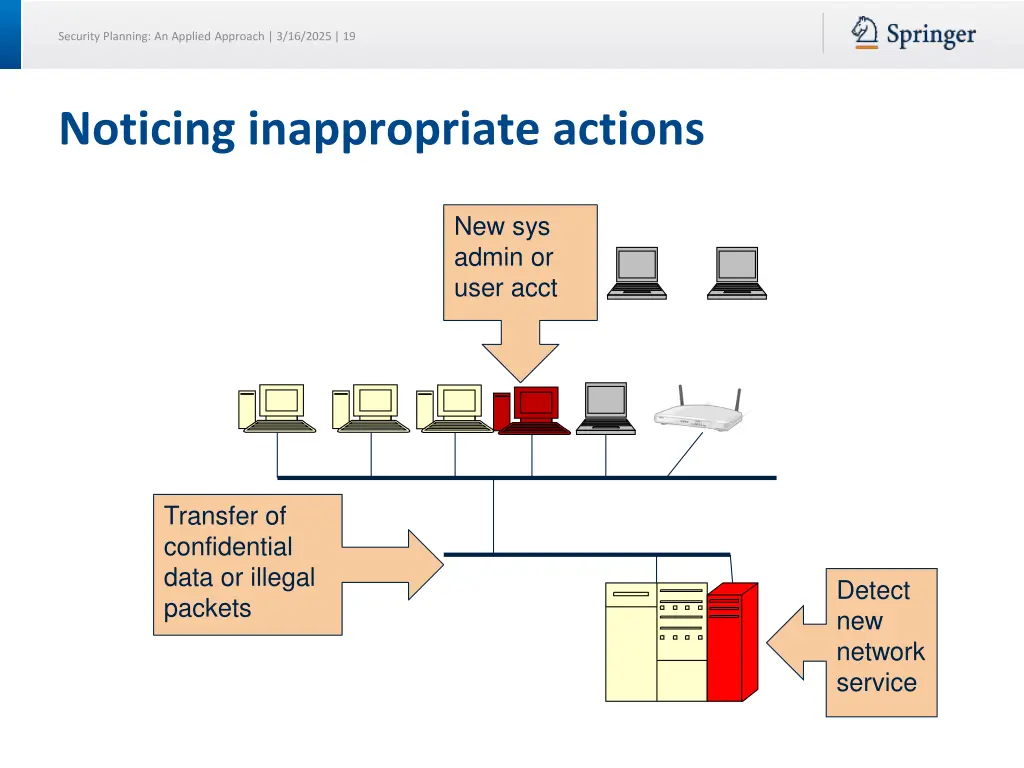 security planning an applied approach 3 16 2025 19