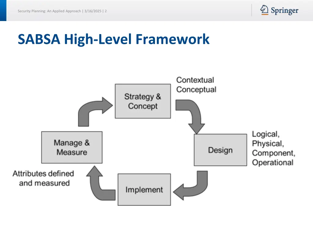 security planning an applied approach 3 16 2025 2