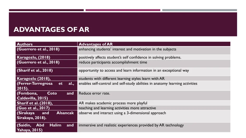 advantages of ar