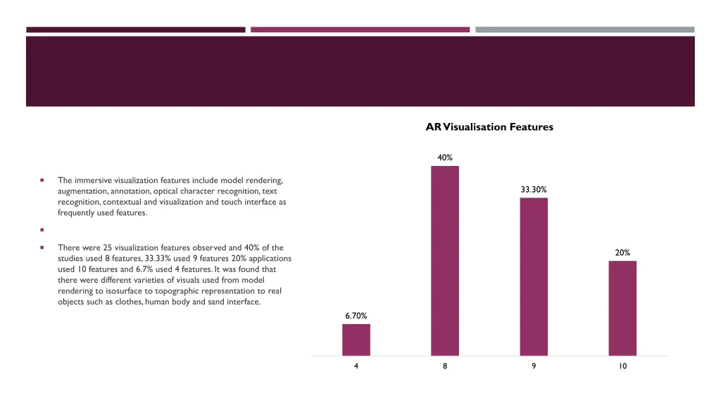 ar visualisation features