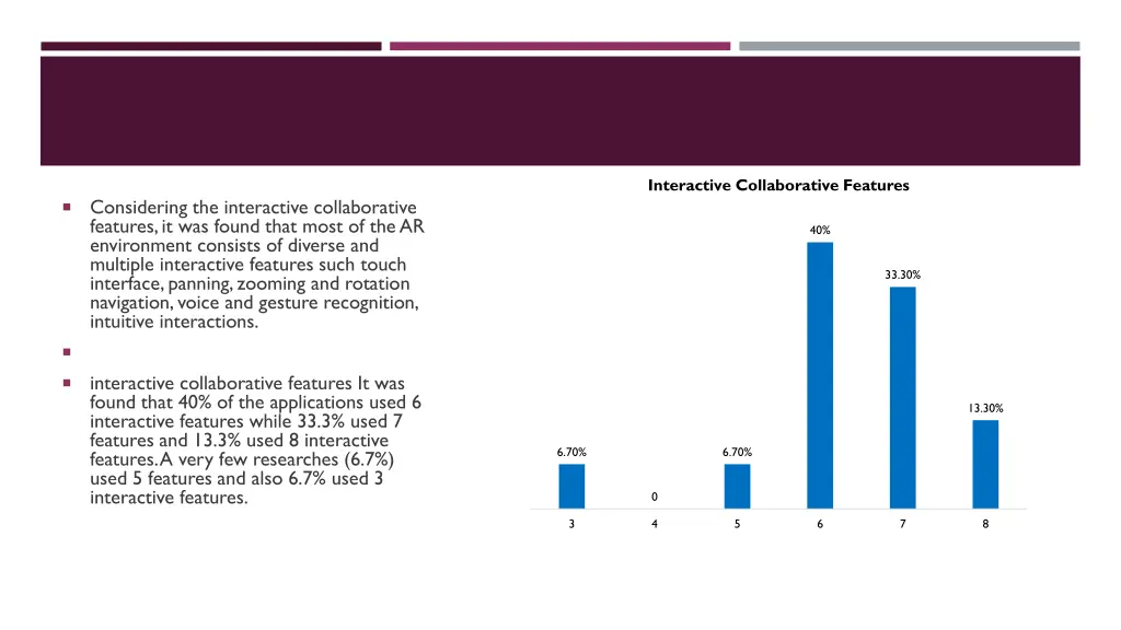 interactive collaborative features