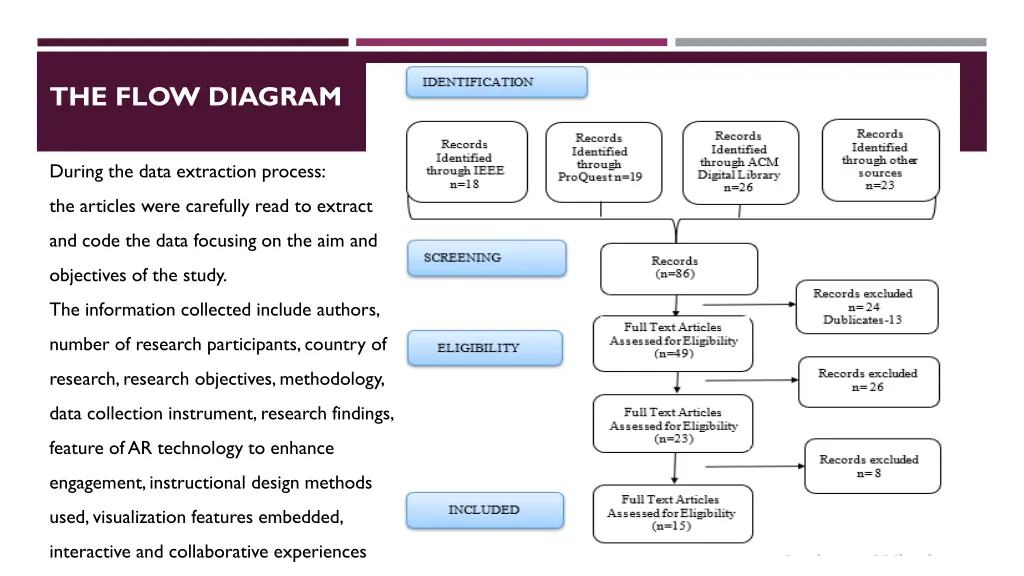 the flow diagram