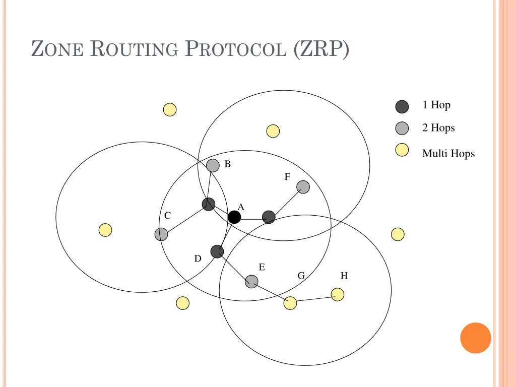 z one r outing p rotocol zrp 1