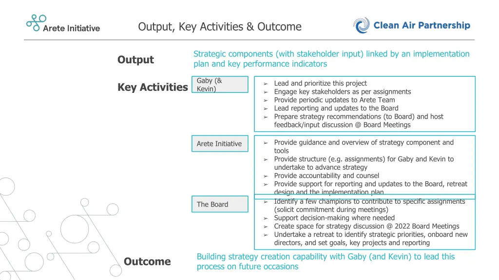 output key activities outcome