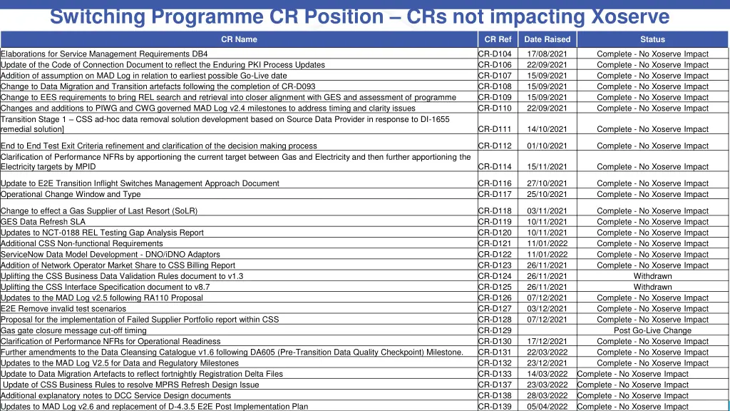 switching programme cr position crs not impacting 2