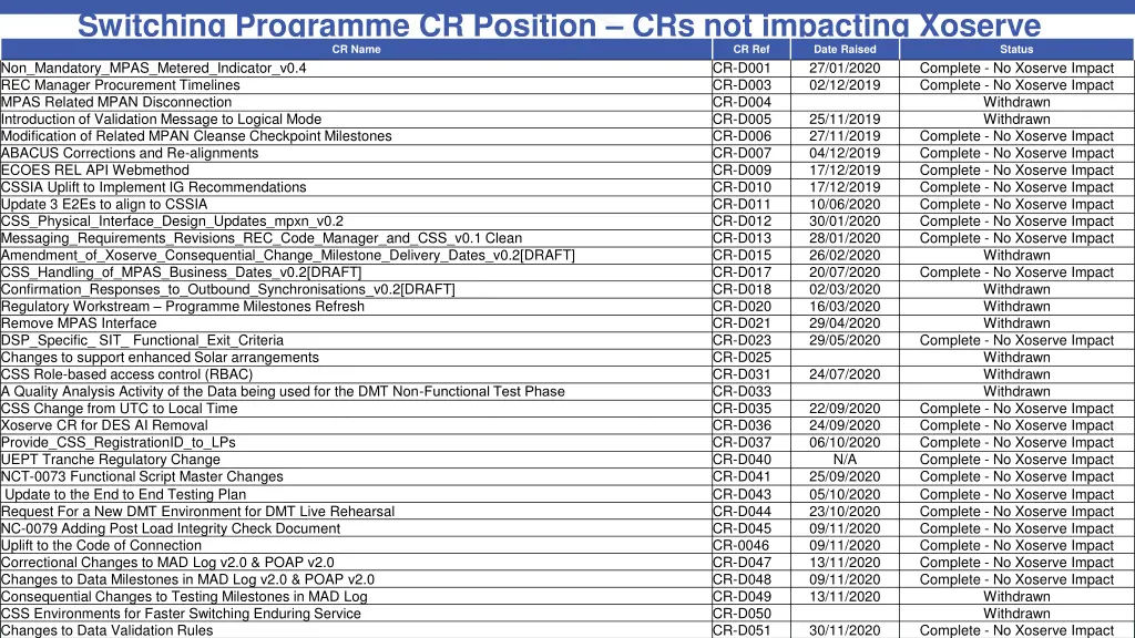 switching programme cr position crs not impacting 3