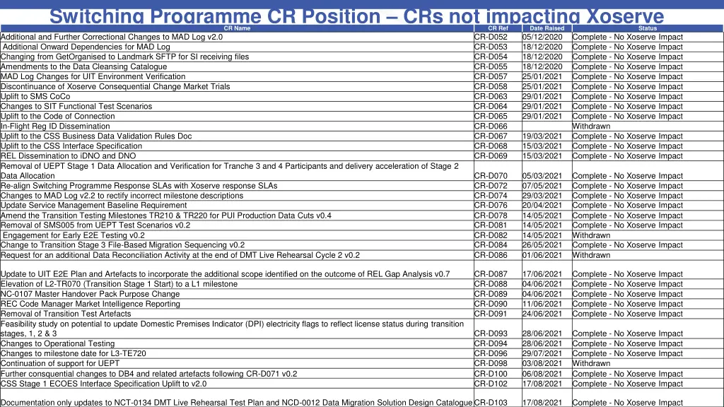 switching programme cr position crs not impacting 4