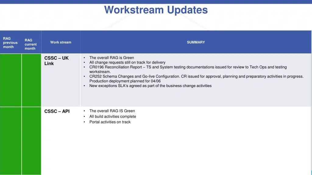 workstream updates 1