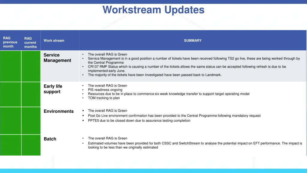 workstream updates 2