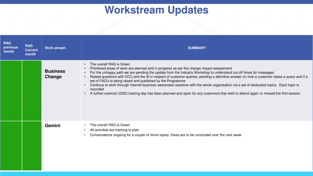 workstream updates 3