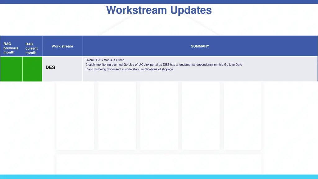 workstream updates 4