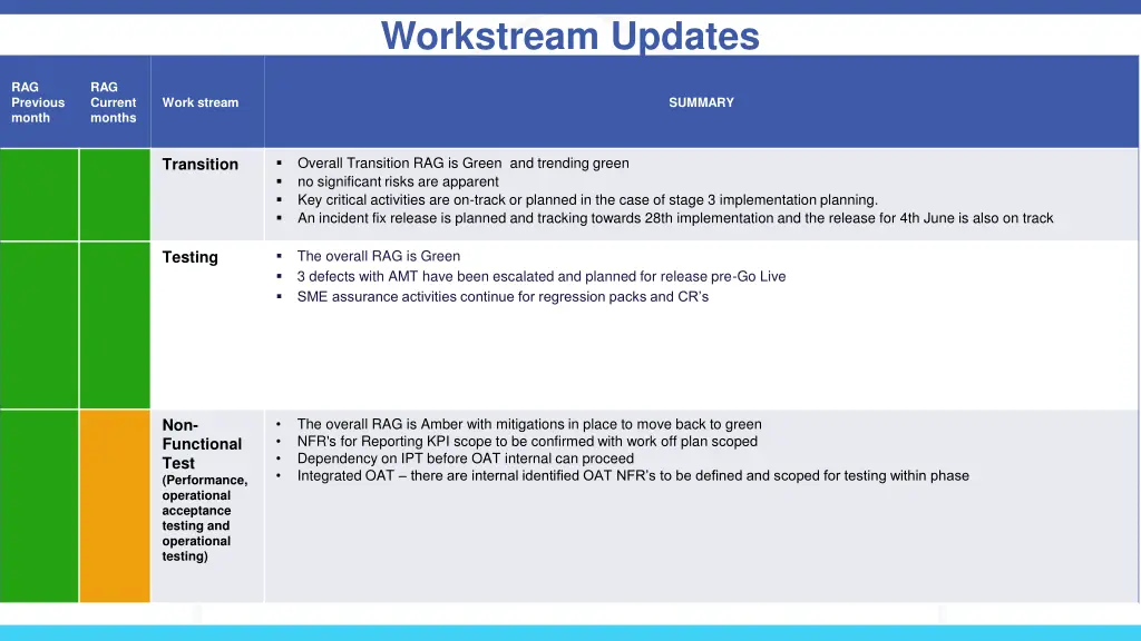 workstream updates