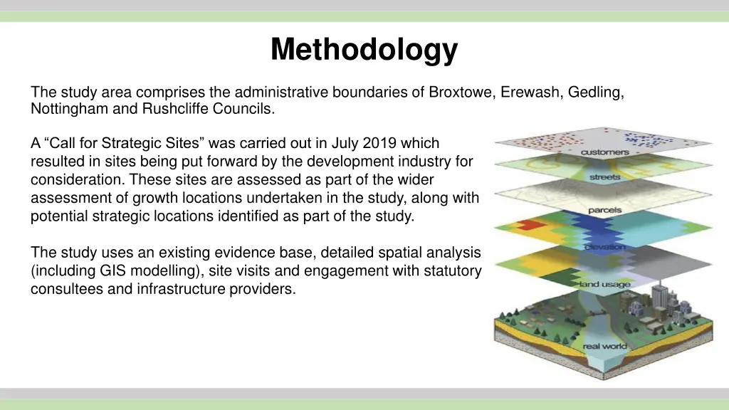 methodology