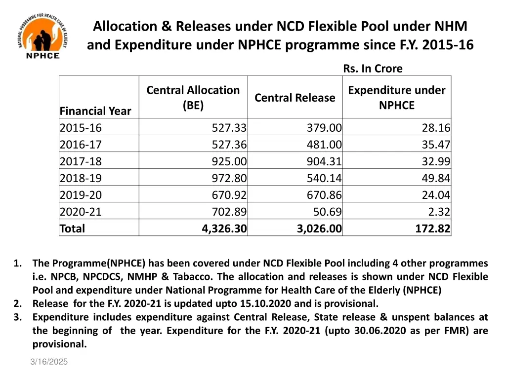allocation releases under ncd flexible pool under