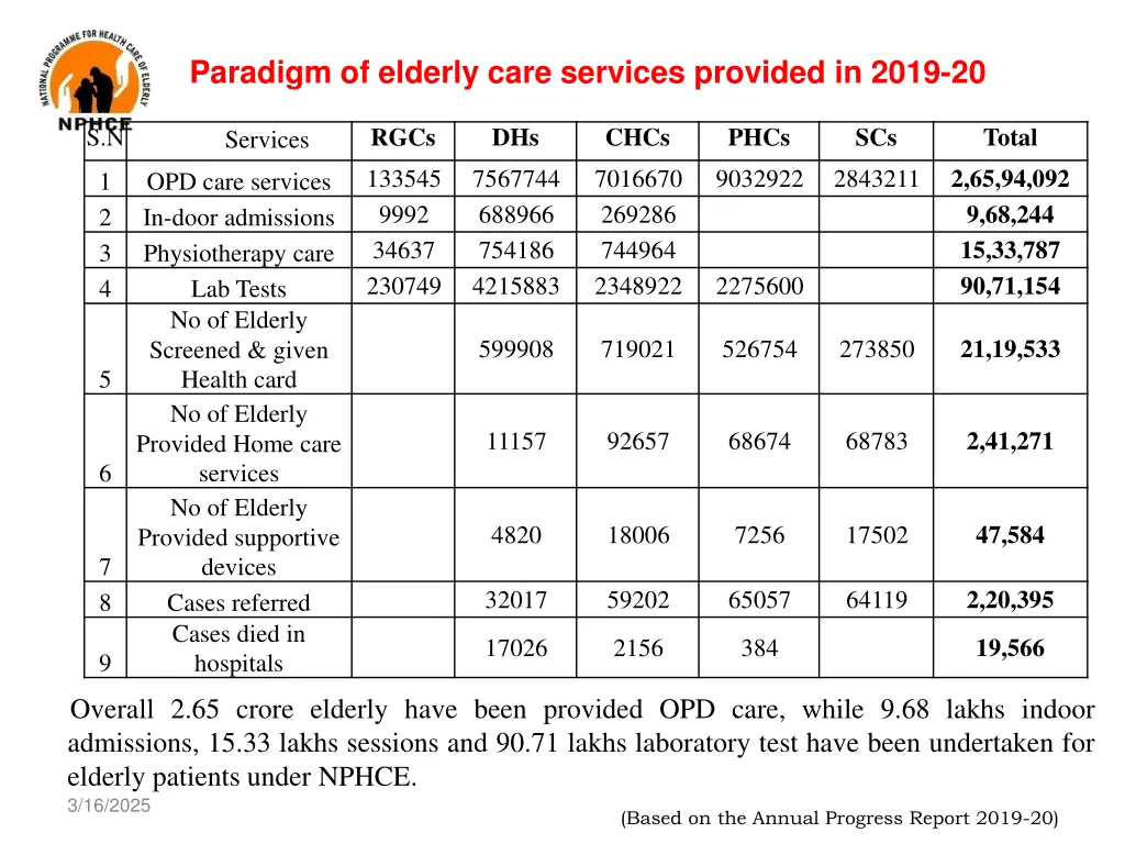 paradigm of elderly care services provided