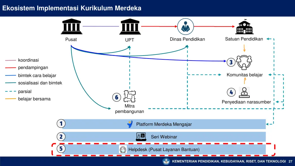 ekosistem implementasi kurikulum merdeka 5