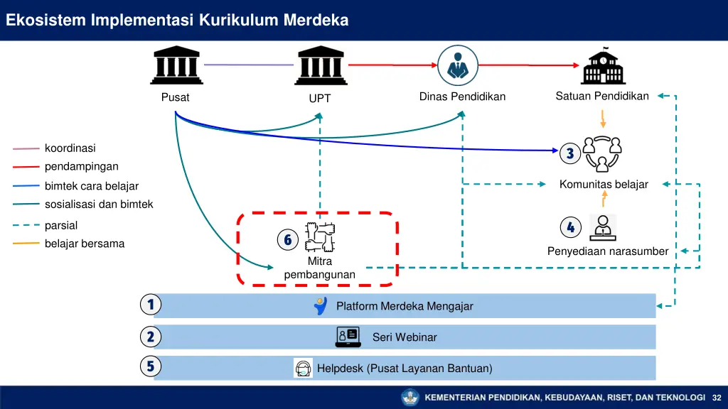 ekosistem implementasi kurikulum merdeka 6