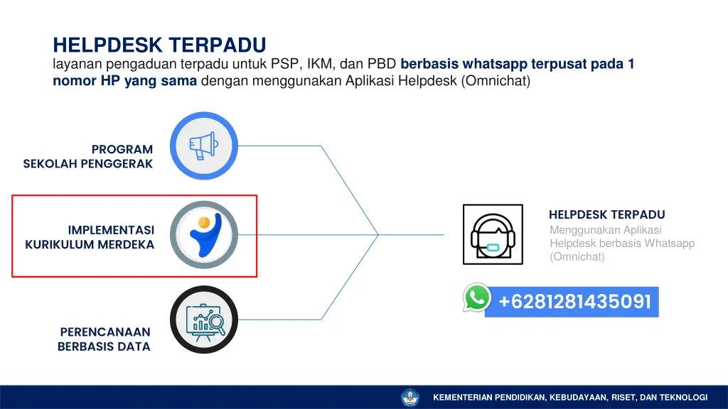 helpdesk terpadu layanan pengaduan terpadu untuk