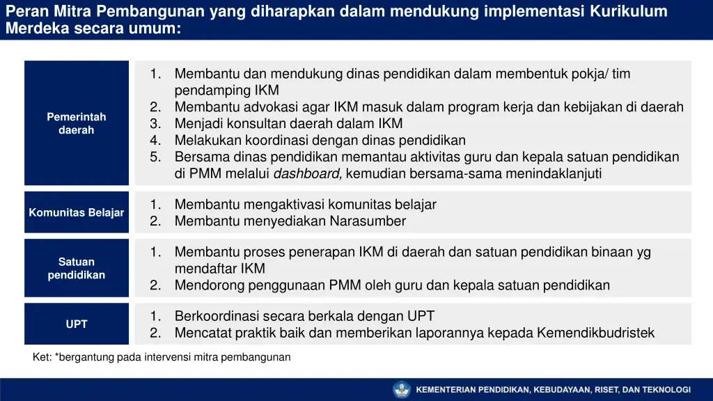 peran mitra pembangunan yang diharapkan dalam