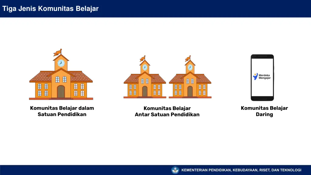 tiga jenis komunitas belajar