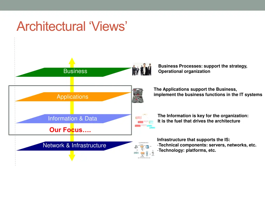 architectural views