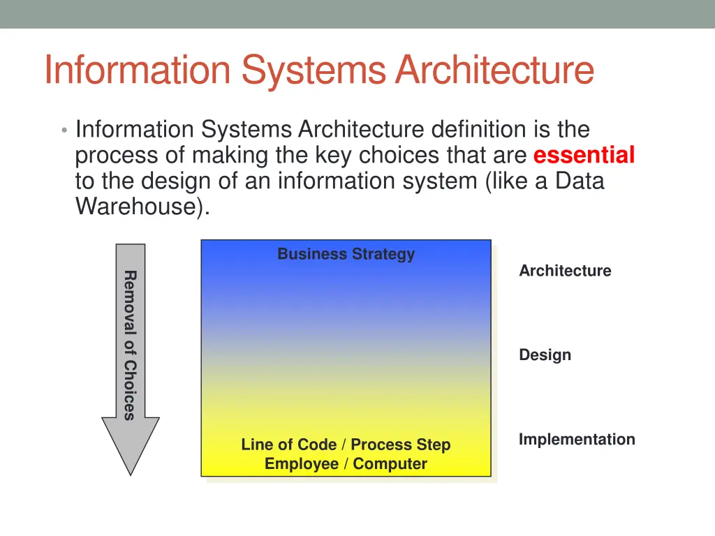 information systems architecture