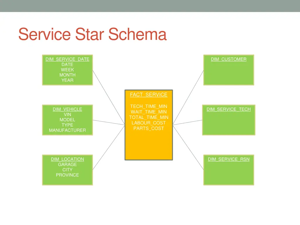 service star schema