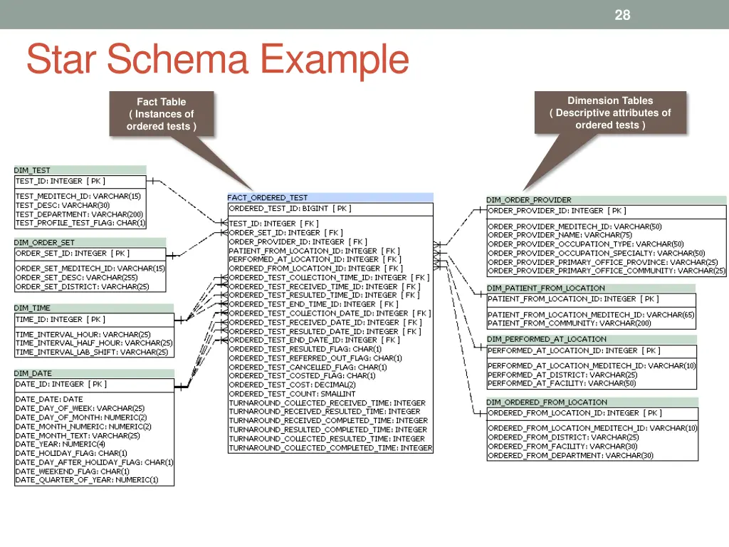 slide28