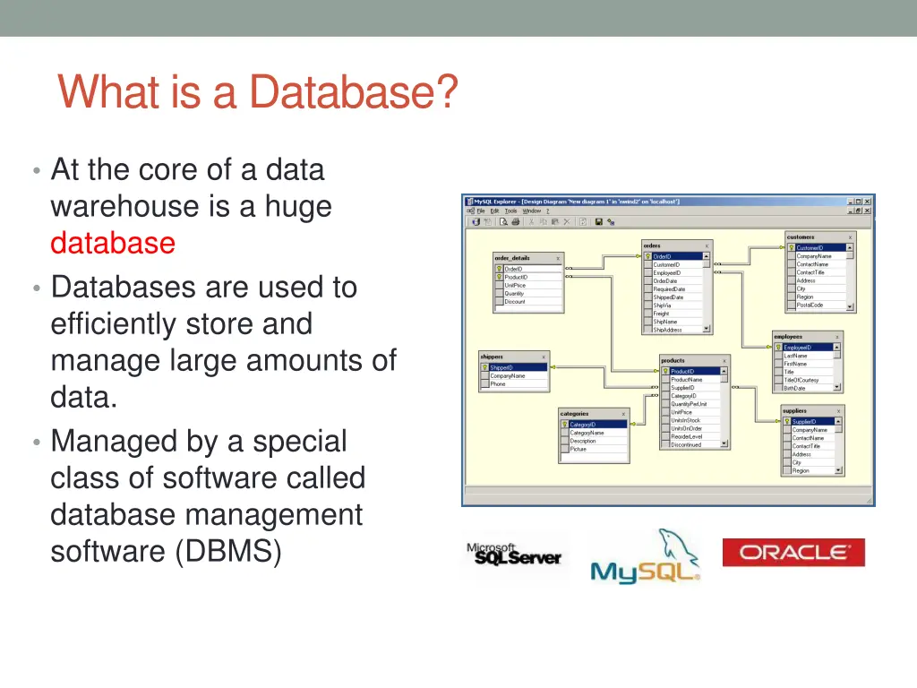 what is a database