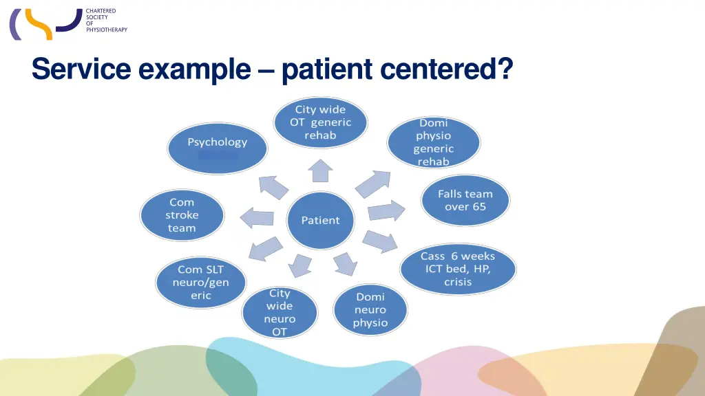 service example patient centered