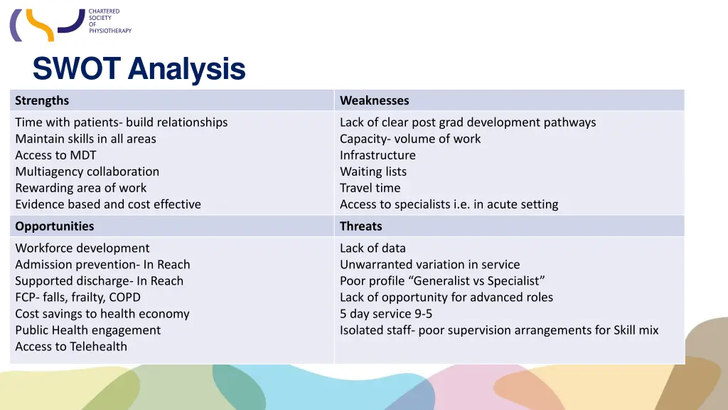 swot analysis