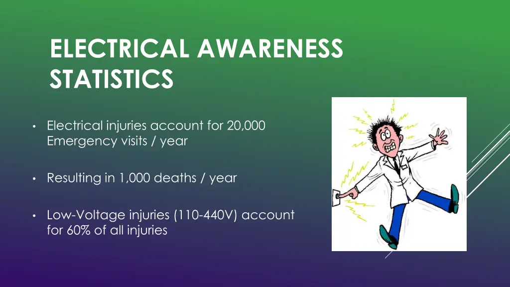electrical awareness statistics