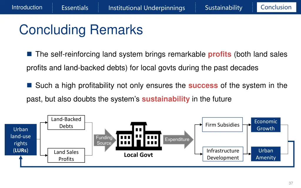 conclusion 35