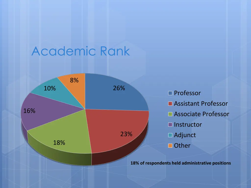 academic rank