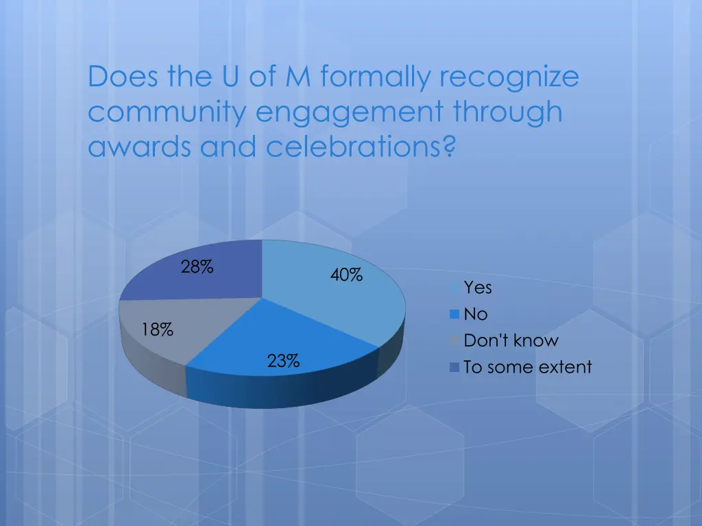 does the u of m formally recognize community