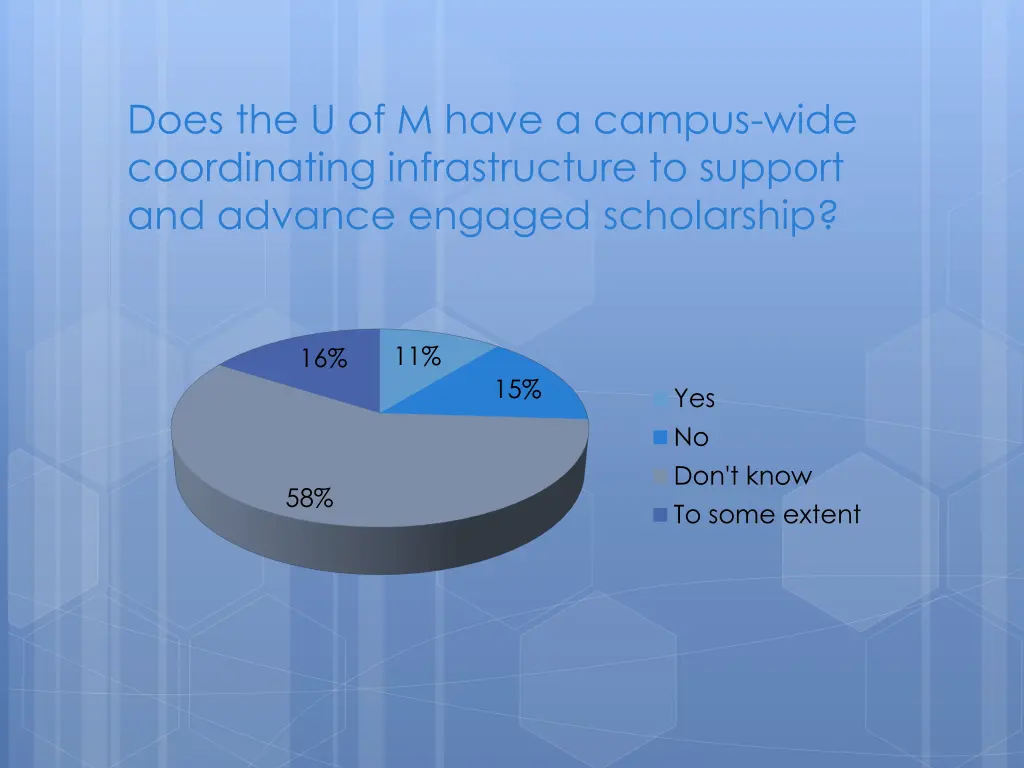 does the u of m have a campus wide coordinating